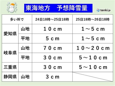 平地|平地 in English